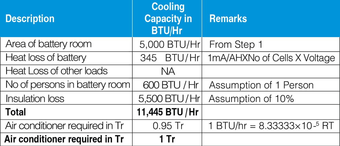 Fuji Electric UPS Installation Requirements
